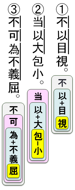 前置詞句と他の修飾語の併用
